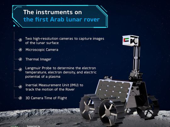 Sending a rover to the Moon is setting a lunar gateway to Mars, says top UAE space engineer