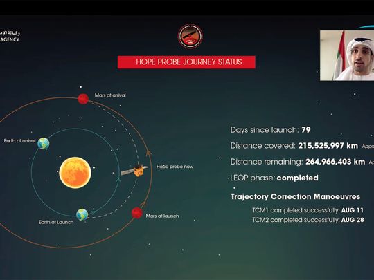 UAE’s Hope Probe is almost half way near Mars