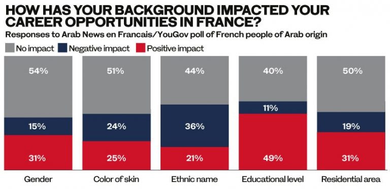 Experts analyze survey that took the pulse of French people of Arab origin
