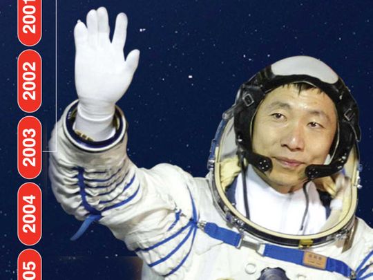 Milestones in China’s space exploration