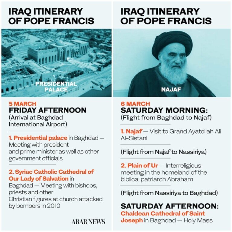 Pope Francis’ visit to give hope and comfort to Iraqis of all faiths