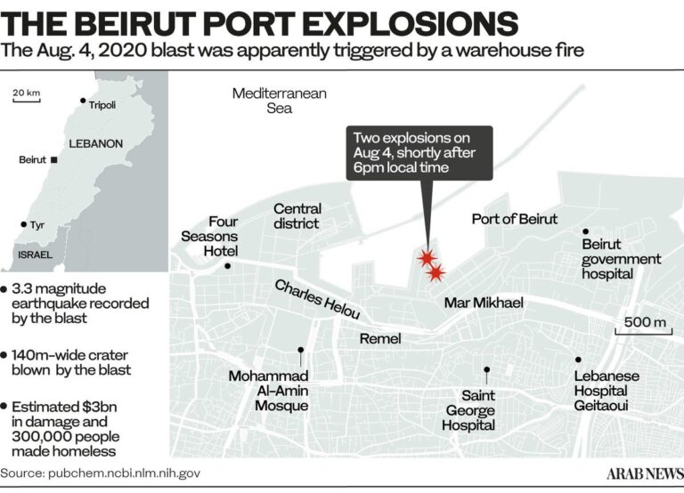 A Lebanese businessman recalls the bittersweet experience of rebuilding after the Beirut blast