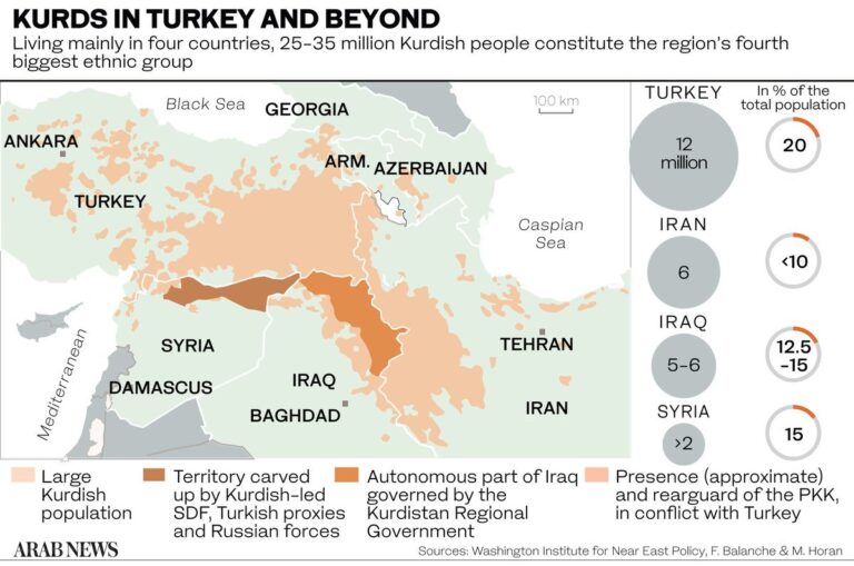 Push to ban pro-Kurdish HDP erodes Turkey’s political pluralism further