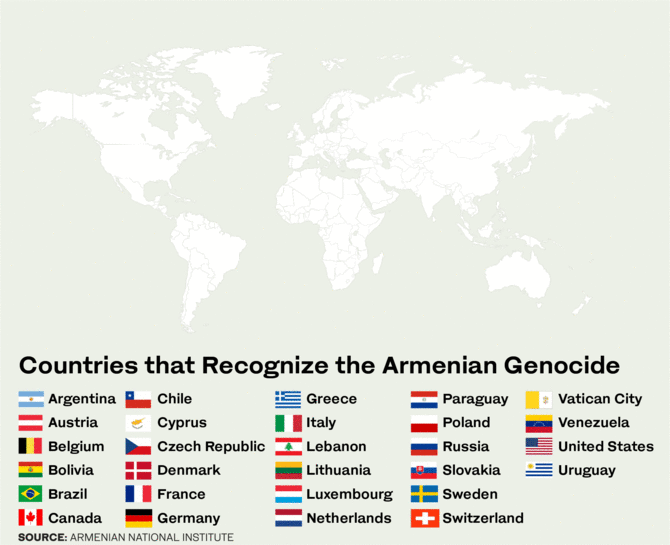 Biden expected to recognize massacre of Armenians as genocide — sources