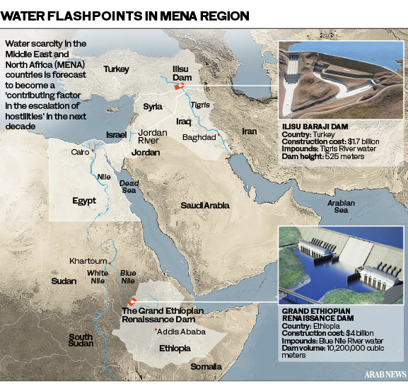 Can tech advances solve arid Middle East’s water scarcity problem?