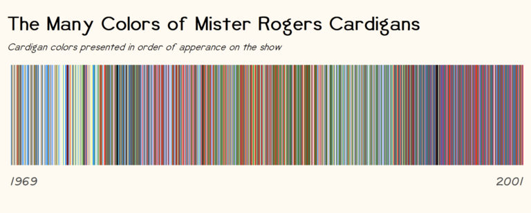 A Chart Chronicles the Colors of Mister Rogers’ Cardigans from 1969 to 2001