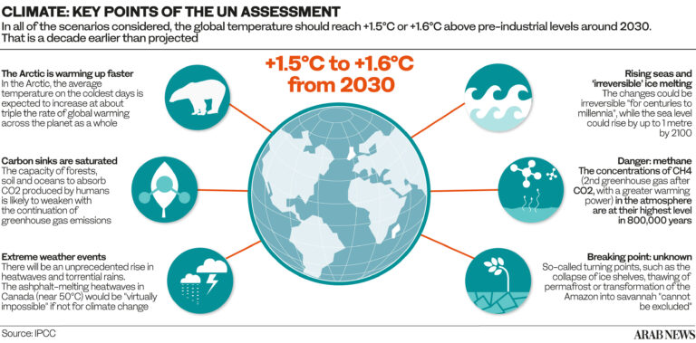 Abu Dhabi Sustainability Week: Saudi, UAE energy ministers outline path to net-zero future