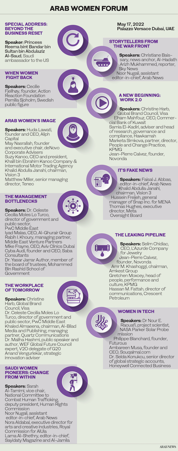 Why positive change in Middle East starts with bringing women into the work force